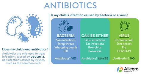 afsillin improved how to use|4 Important Facts You Need to Know About Antibiotics.